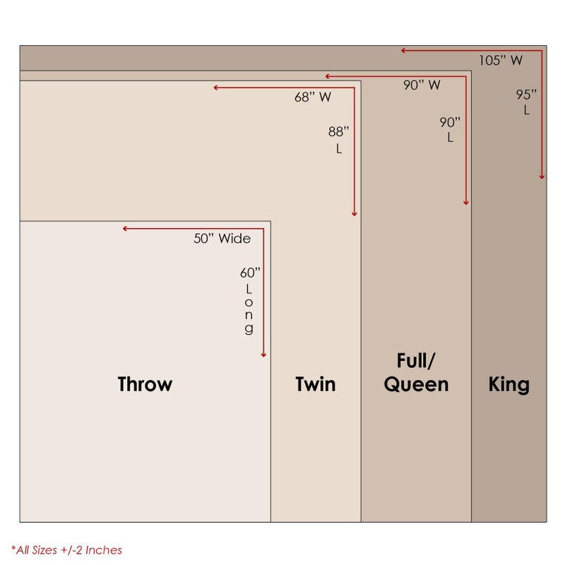 Greenland Home 100% Cotton Bella Ruffle Textured Throw Blanket, 50 x 60 inches, Multicolored - Image 5