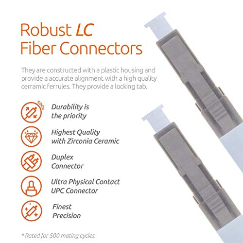 BEYONDTECH 5m (16.4ft) LC to LC Fiber Patch Cable – (2-Pack) UPC Multimode Duplex Fiber Optic Cable – 50/125µm core, Compatible with OM3 – 10G LSZH PUREOptics Series - Image 2