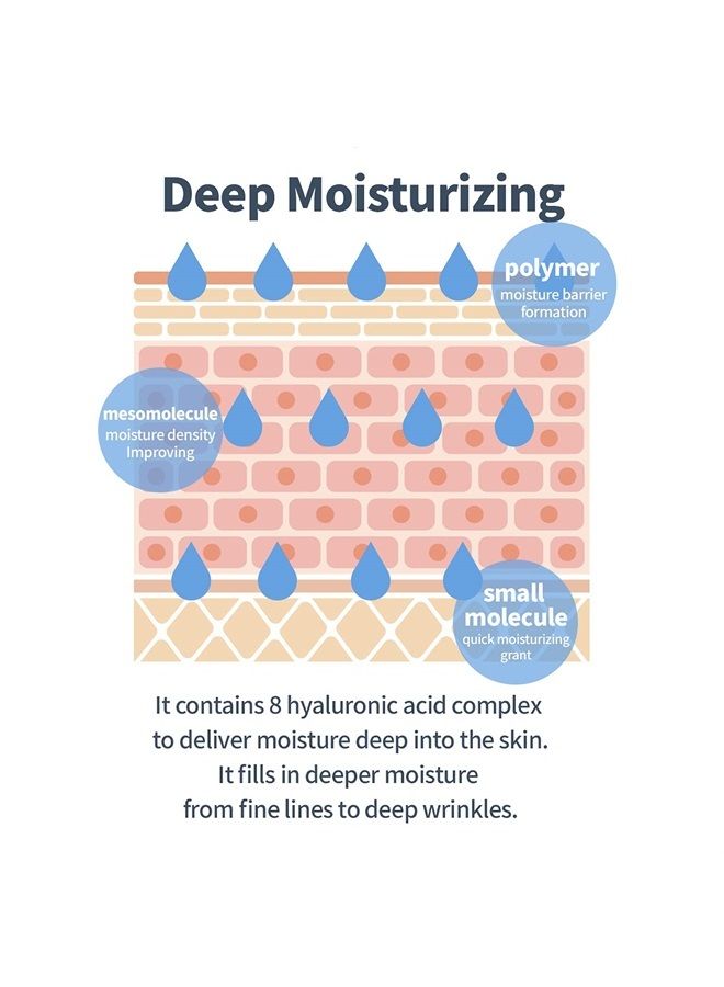 esfolio Ultra Moisture Eye Cream 1.35 Fl oz - Image 3