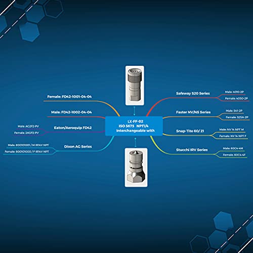 Undercarriage 1-Set 1/4'' Ag ISO5675 Carbon Steel Hydraulic Quick Disconnect Coupling/Coupler Poppet Valve，Pioneer Type, Set w/Dust Cap - Image 3