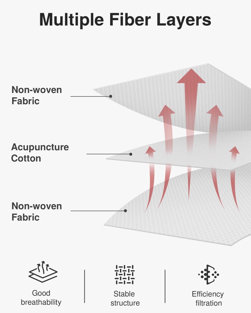 Puroma فلتر هواء المقصورة بديلاً عن Puroma لـ CP182، CF11182، هوندا سيفيك، كلاريتي، CR-V، CR-Z، HR-V، فيت، إنسايت، أوديسي، أكورا MDX، RDX، TLX، INTEGRA - Image 3