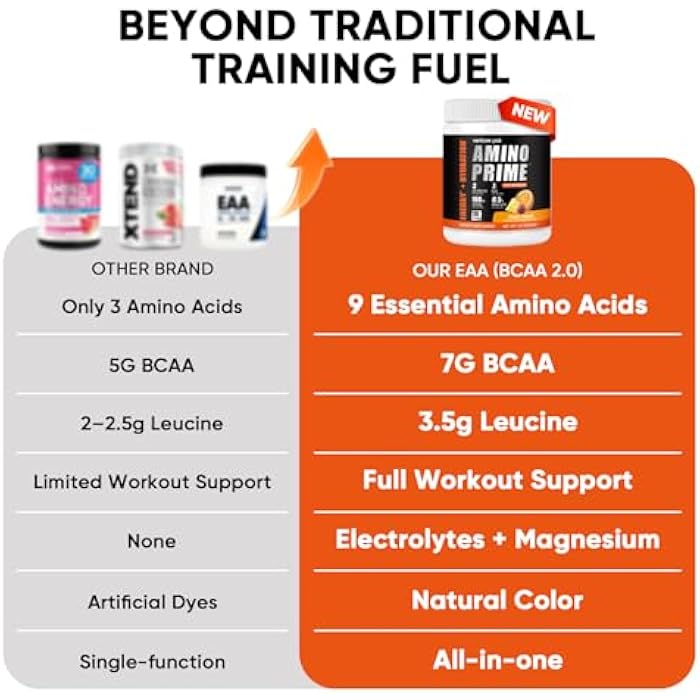 Venture Pal Original 8.5g EAA Powder 7g BCAA and 3.5g L-Leucine,Sugar Free Post Workout Muscle Recovery Drink with Amino Acids for Men & Women, 30 Servings - Image 2