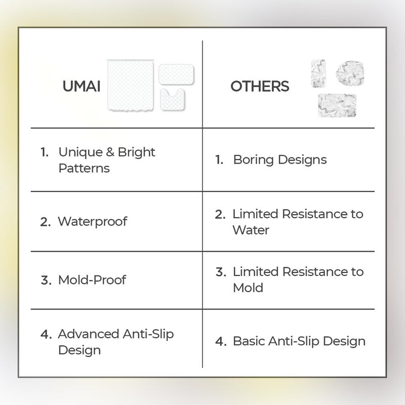Umai UMAI Shower Curtain (180X180 cm) & Bathmat 3 Pcs Set|6ft|Creative Vibrant Coloured Polyster Curtain Sets with Non-Slip Bath mats for Bathroom|Easy-Slide Curtains|Quick Dry,Soft Mats  - Image 5
