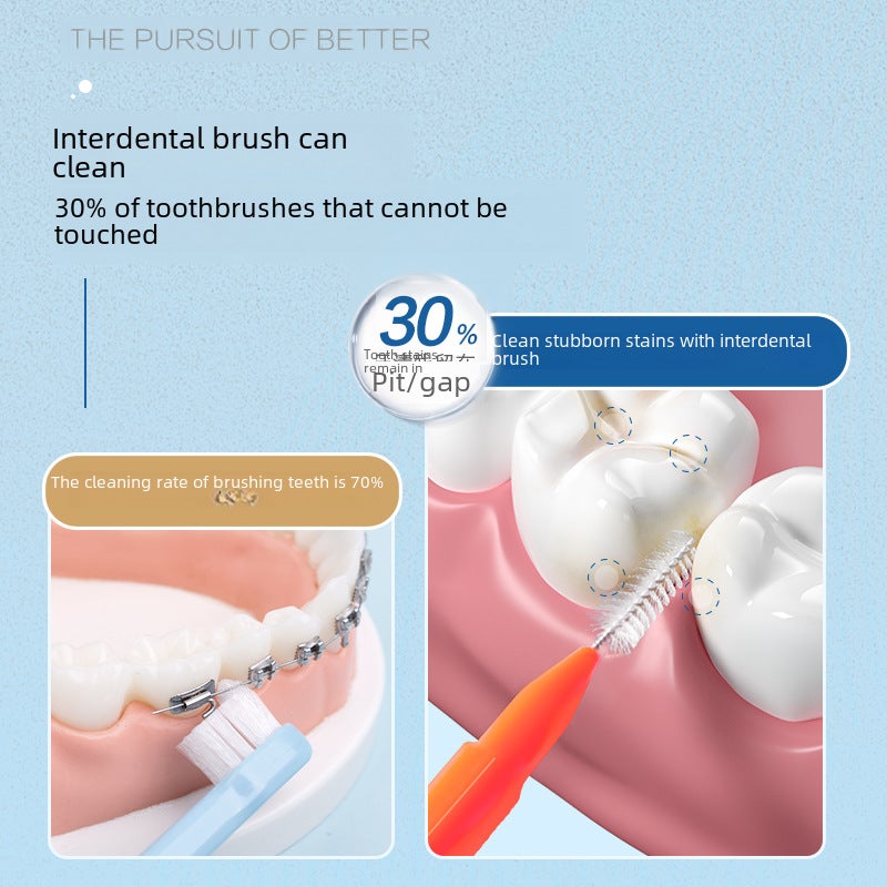 Interdental Brush Straight Handle Interdental Brush 60 PCs/Box Cleaning Tooth Gap Brush Gap Cleaning Orthodontic I-Type Interdental Brush(Upgrade-White 0.4mm) - Image 4