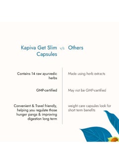 Kapiva Get Slim 60 Capsules  - Image 4