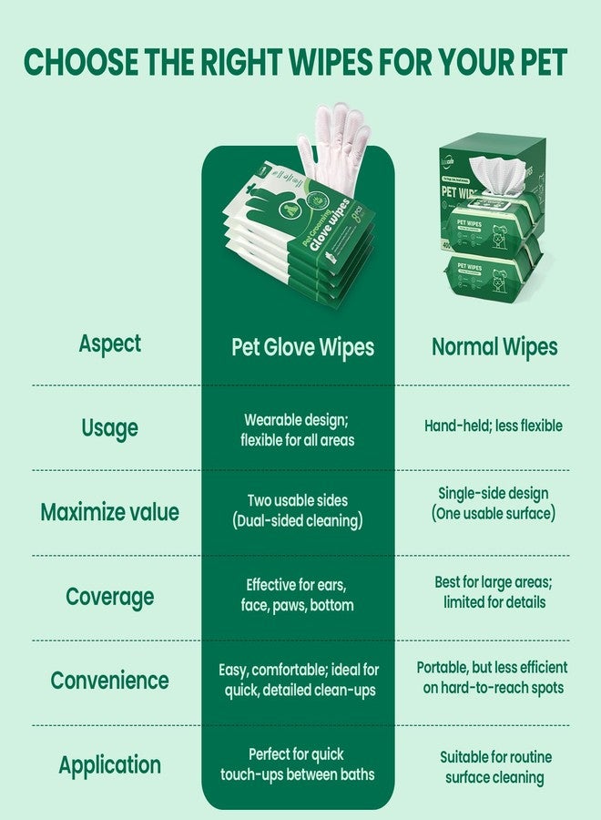 IMMCUTE Coconut Scented Pet Wipes Gloves for Dogs & Cats - Extra Thick Bathing Wipes with Coconut Oil & Jojoba Oil, 32 PCS Rinse-Free Grooming Gloves for Deodorizing & Daily Care - Image 2