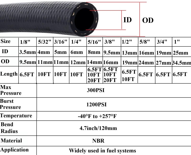 YSIL 5168mm ID91614mm OD 66FT NBR Fuel Line Transmission Hose Push on Lock Hose Tube for Fuel Oil Gas Systems Engines Black - Image 4