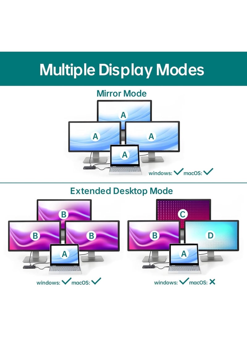 Zikra 11 in 1 Laptop Docking Station Dual Monitor, 3.2 Gen 2(10Gbps) USB C Hub, 100W PD, 4K@60Hz HDMI, USB C Docking Station,1080P VGA, 1000Mbps LAN, USB Hub for Laptop/MacBook/Surface/Tablet PC - Image 3