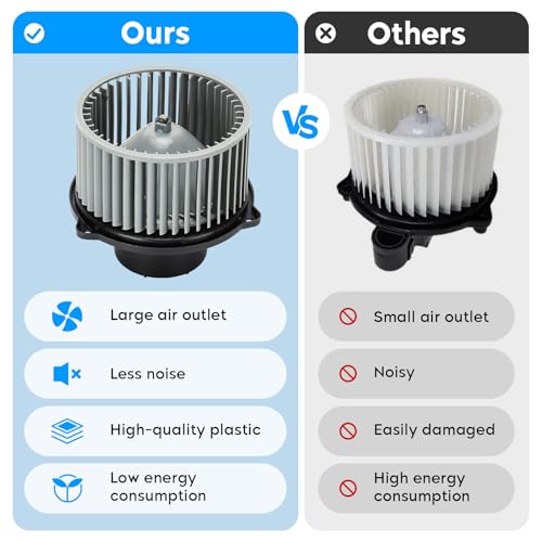 AEagle HVAC Blower Motor with Fan for 99-07 Hyundai Santa Fe Sonata Hyundai XG300 XG350 Kia Optima Replaces for 700119 97230-3A010 - Image 3