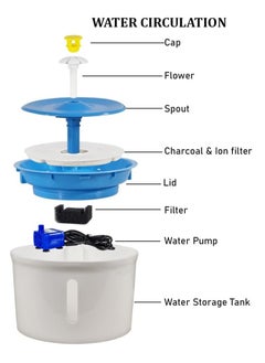 NNC PETS Cat water fountain, 1.6L Large capacity, Automatic indoor pet hydration system with Water level window, Ultra quiet water fountain, and USB Powered, Ideal for cats and small dogs 16 cm (Blue)  - Image 4