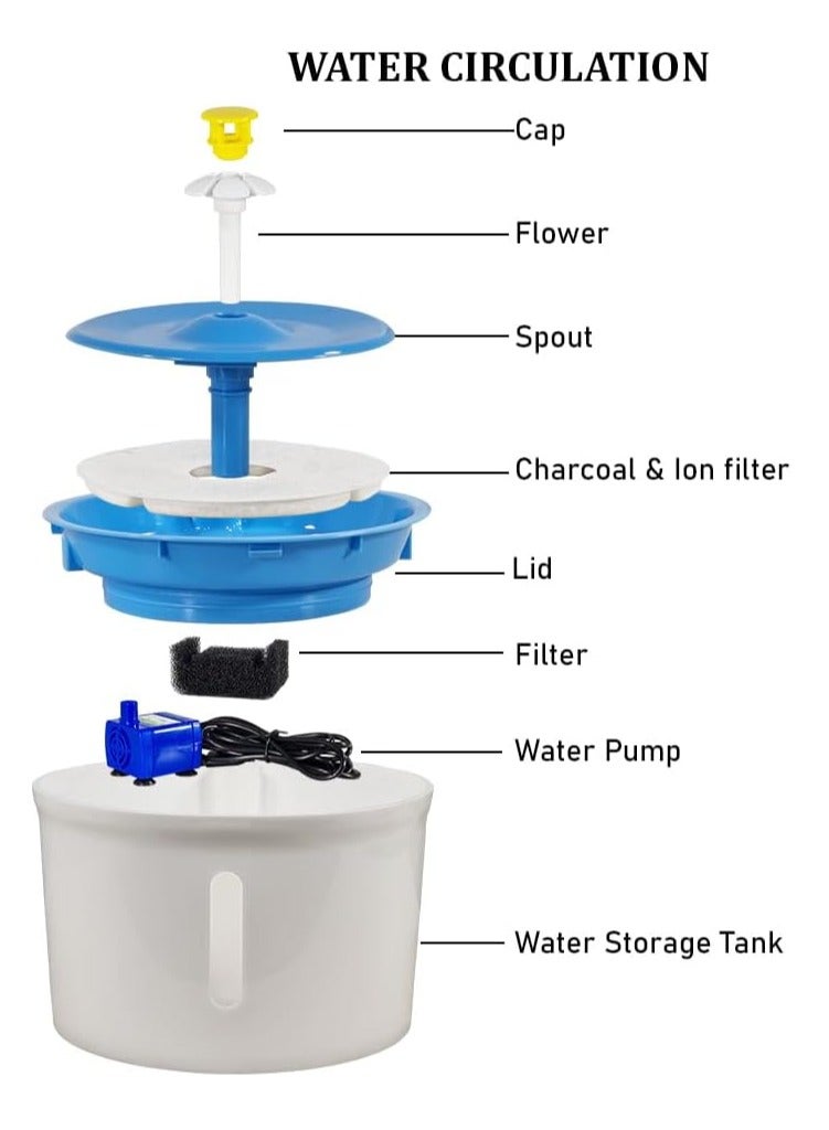 أن ان سي بيتس نافورة مياه للقطط، سعة كبيرة 1.6 لتر، نظام ترطيب أوتوماتيكي للحيوانات الأليفة داخل المنزل مع نافذة لمستوى المياه، نافورة مياه هادئة للغاية، تعمل بالطاقة عبر USB، مثالية للقطط والكلاب الصغيرة 16 سم (أزرق) - Image 4