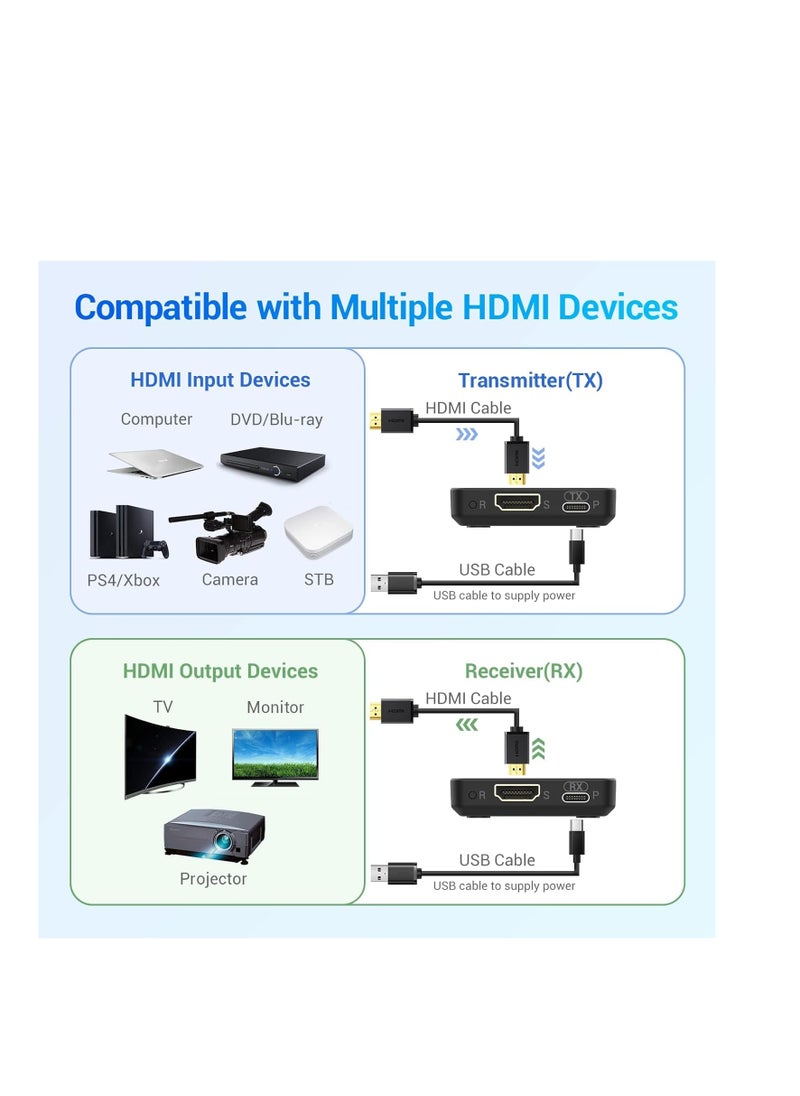 KASTWAVE - Wireless HDMI Transmitter and Receiver 5G, Turn Phone As a Monitor by App, Stream 1080P@60Hz Video & Audio for Laptop, Cable Box, Camera to TV 30m Wireless - Image 1