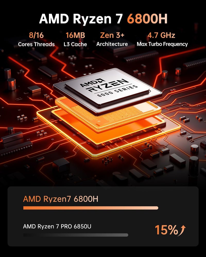 KAMRUI كمروى هايبر H1 ميني بي سي للألعاب، AMD رايزن 7 6800H، 16GB DDR5 4800MHz 512GB M.2 NVMe PCIe3.0x4 SSD ميني بي سي (8C/16T، حتى 4.7GHz)، 16MB L3 كاش ذكي، ثلاث شاشات 4K/واي فاي 6/بلوتوث 5.2/أجهزة كمبيوتر مكتبية ميني - Image 3