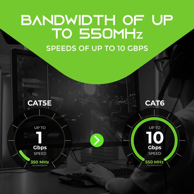 GearIT كابل GearIT Cat6 - 0.5 قدم، كابل Ethernet Cat6 للتوصيل الشبكي والإنترنت - أسود - Image 4