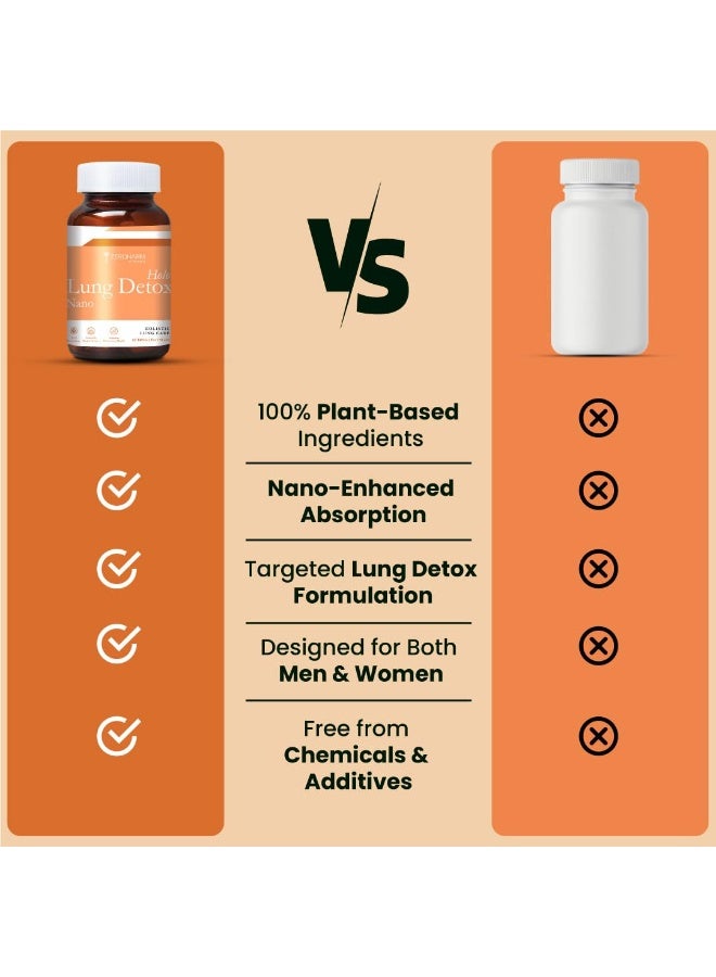 ZEROHARM Holo Lung Detox Tablets for Smokers | Vasaka, Echinacea, Ginger, Basil & Mulethi | Ayurvedic Lung Cleanse for Pollution & Respiratory Health | Nanotechnology for Men & Women | 120 Tablets - Image 3