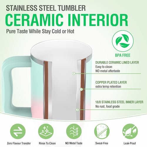 Zukro 24 oz Ceramic Lined Insulated Tumbler with Handle and Straw, No Metal Taste or Smell, Travel Coffee Mug with Spillproof Lids, No Sweat Stainless Steel Cup, Dishwasher Safe, Black - Image 3