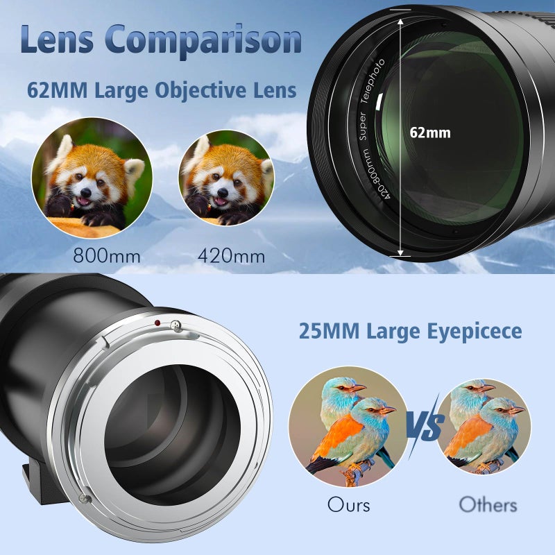 Lightdow EF/EF-S 420-800mm F8.3 Telephoto Zoom Lens(MF) for Canon EOS Rebel T8i/T7i/T7/T6i/T5/T3i/T2i/XSi/SL3/SL2/T100/90D/80D/70D/50D/5D Mark IV/6D II/7D II/1D X III II-Manual Focus DSLR Cameras Lenses(Black) - Image 3