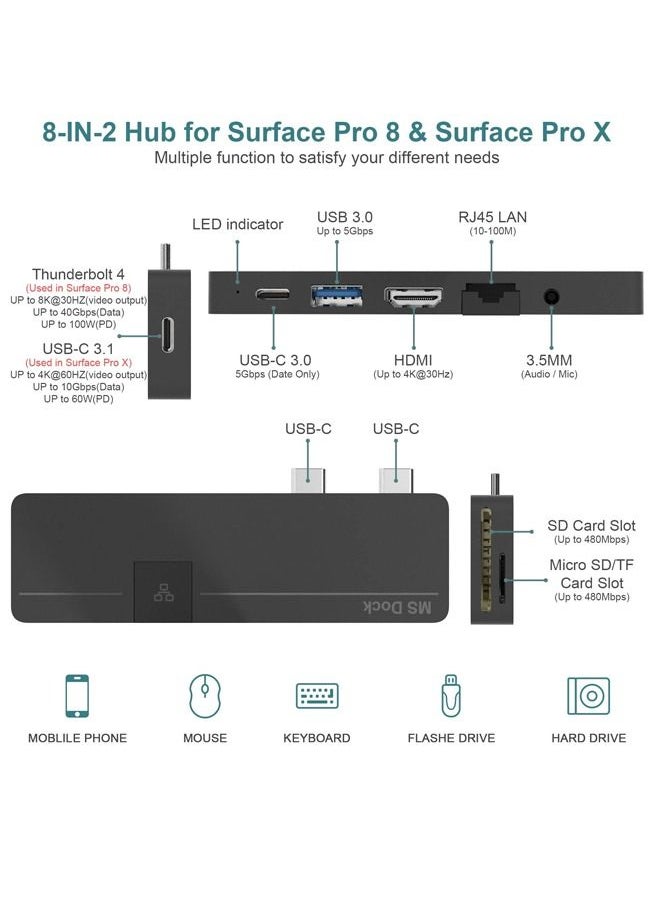 SYOSI - Surface Pro 8 Hub Docking Station with 4K HDMI, USB-C Thunerbolt 4 (Display+Data+PD Charging), USB 3.0, USB C(Data), 100M LAN, Audio, SD+TF Card Slot, Triple Display for Microsoft Surface Pro 8/Pro X - Image 1