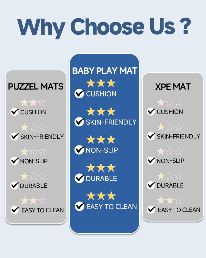 SEPARO Thick Baby Play Mat for Floor,59 x 71 Playpen Mat,Large Tummy Time Foam Mats,Soft Support & Plush Feel Nursery Kids Rug,Easy Care with Non-Slip Cushioned for Infant,Kids and Toddler Crawling,Grey - Image 5