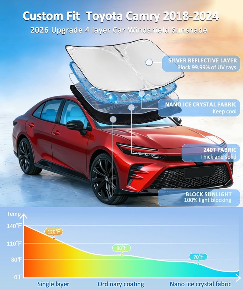 ZOIBV for Toyota Camry Sun Shade Sunshade Windshield Cover - 4 Layers Front Window Shade for Camry 2018-2024 LE XLE Hybrid SE XSE Sun Visor - 240T Shade Blocks UV Rays Car Accessories - Image 2
