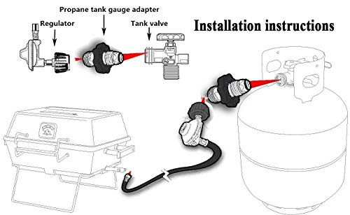 DOZYANT Universal Fit POL Propane Tank Adapter with Gauge - Converts POL LP Tank Service Valve to QCC1 / Type 1, Old to New Connection Type - Image 5