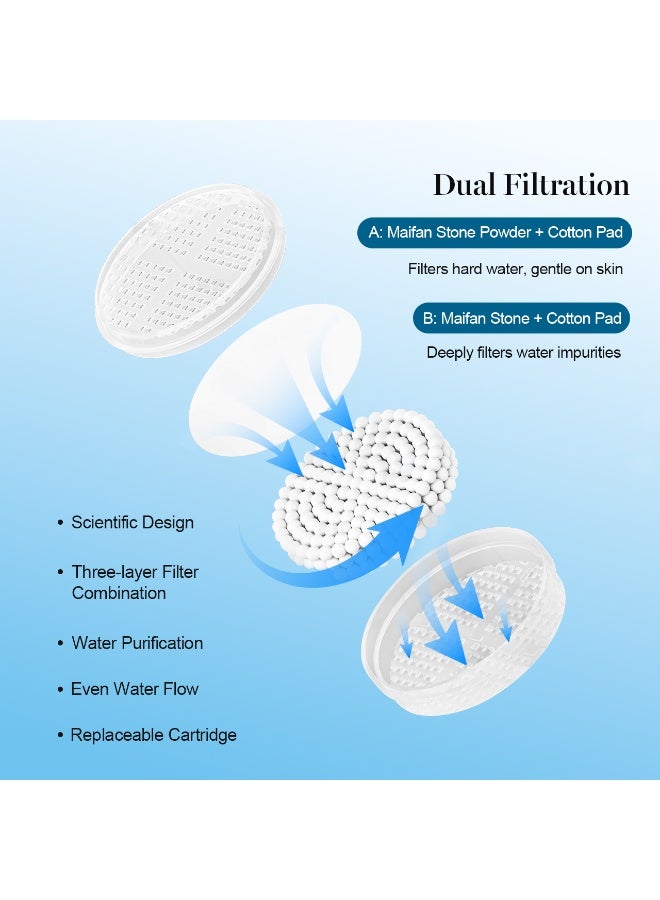 إيسي فلتر رأس دش محمول عالي الضغط مع خرطوشة كبريتيت، ومنعم مياه، وإزالة الكلور، ويتضمن فلترين بديلين من القطن PP - Image 4