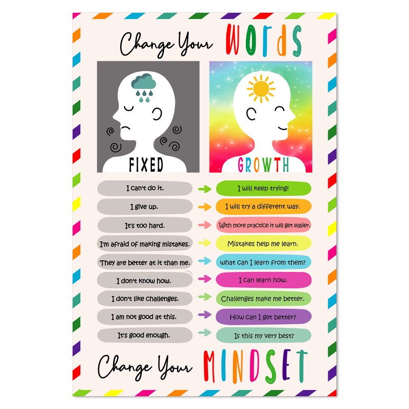 FaCraft Growth Mindset Poster 12"x18" Educational Poster Inspirational Posters for Teachers and Students Motivational Classroom Posters for Middle and High School Bulletin Board Classroom Decorations - Image 1