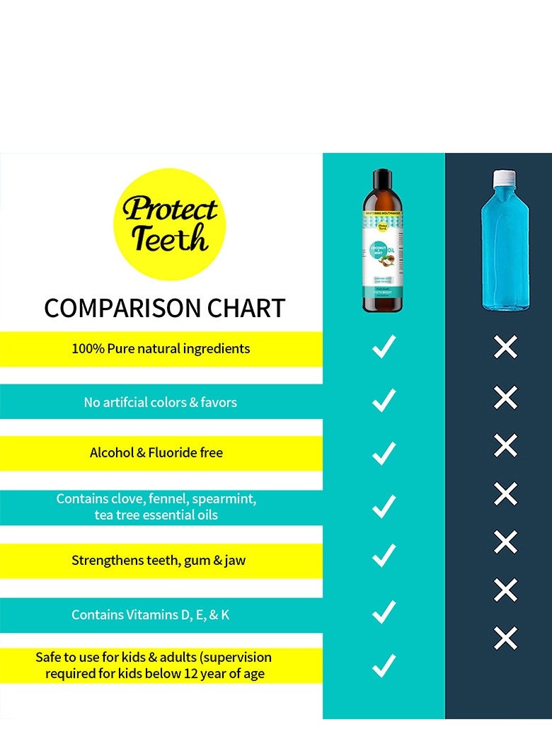 Protect - Pulling Oil With Coconut & Peppermint, Oil-Mouthwash for Oral Care-Teeth Whitening and Fresh Breath, Organic Essential Oils Mouthwash With Tongue Scraper Alcohol-Free, Treatment for Gum 237ml - Image 1