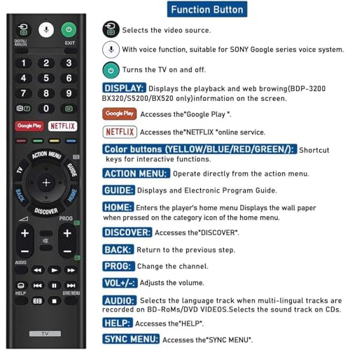 Amaz247 Voice Replacement Remote Compatible for Sony-TVs and Bravia-TVs - Compatible with All Sony 4K UHD LED LCD HD Smart TV - Image 2