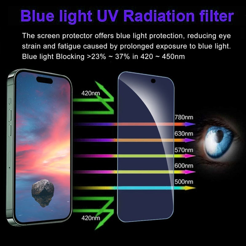 Blue Light Screen Protector Ultra Clear Tempered Glass Film Full Coverage Anti Blue Light Corning Glass Scratch Case Friendly Compatible With iPhone 15 6.1'' - Image 2