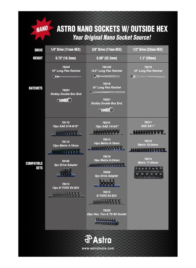أسترو نيوماتيك تول طقم مفكات براغي توركس نانو خارجية من أسترو تولز 78313، 13 قطعة، مقاس 1/4 بوصة و3/8 بوصة، لون أسود - Image 2