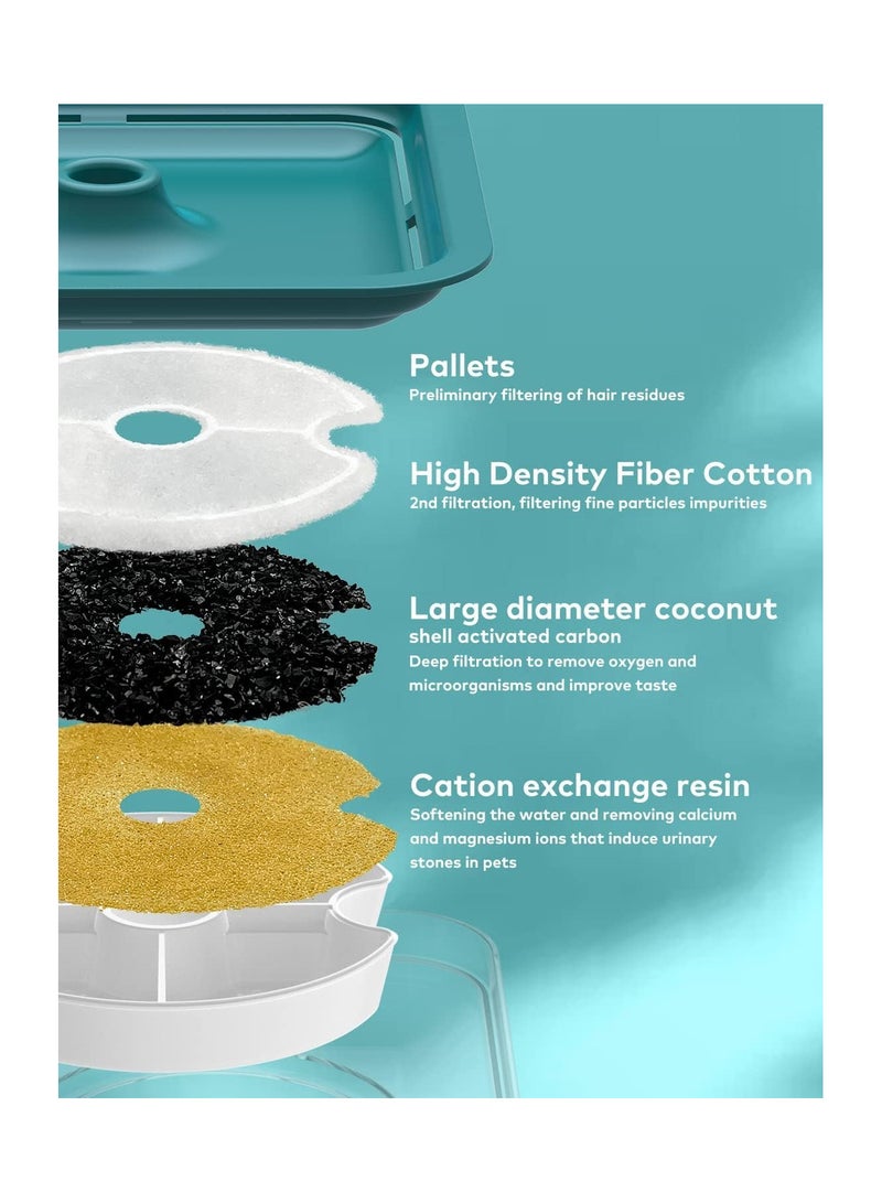 Lumins Water drinking fountain for cats and dogs - Image 3