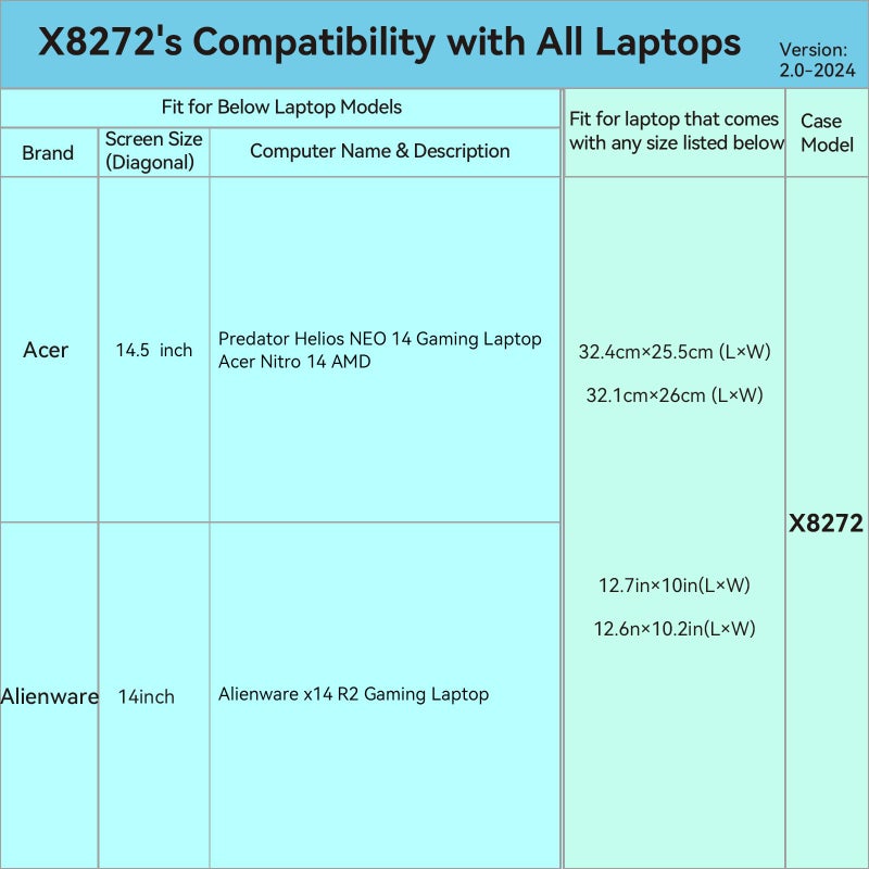 Smatree حافظة واقية صلبة من سماتري EVA متوافقة مع لابتوب ديل ألين وير x14 R2 للألعاب بحجم 14 بوصة، حافظة مضادة للماء والصدمات (X8272) - Image 2