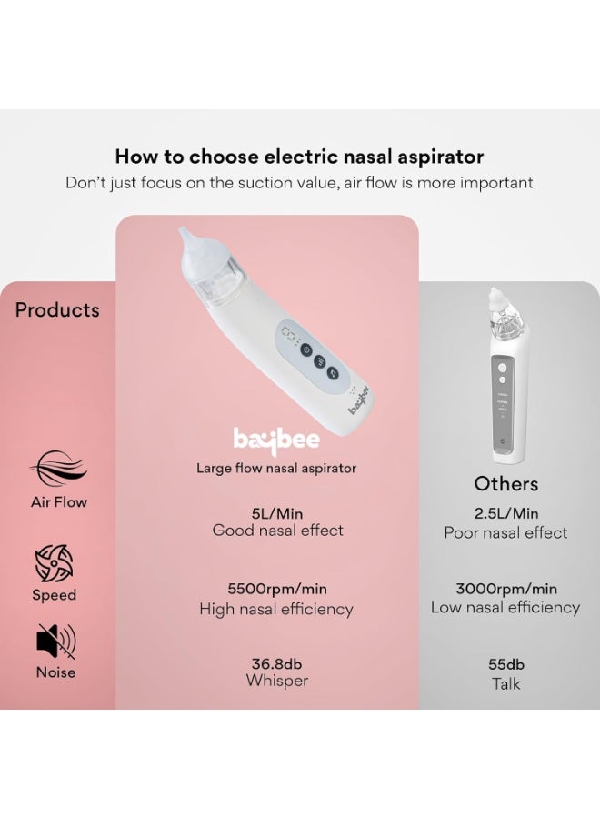 BAYBEE Electric Nasal Aspirator for Baby with 5 Suction Levels & Rechargeable Nose Sucker | Nose Cleaner for New Born Baby with Silicone Tip, Music & Light | Mucus Extractor, Snot Sucker for Kids - Image 2