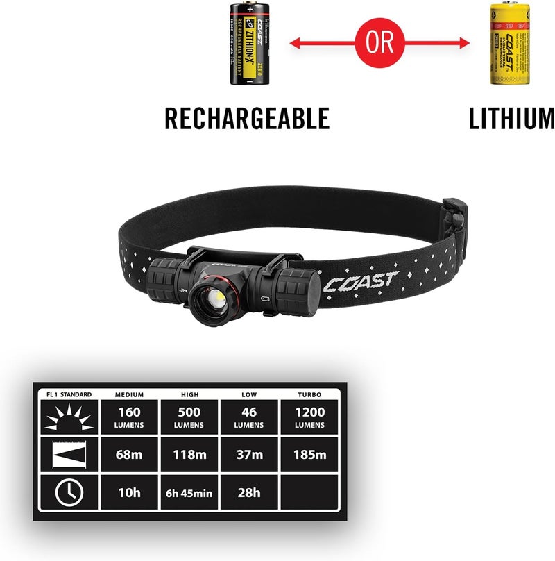 Coast XPH30R 1200 Lumen USBC Rechargeable Dual Power Headlamp with Twist Focus Beam and Magnetic Base - Image 4
