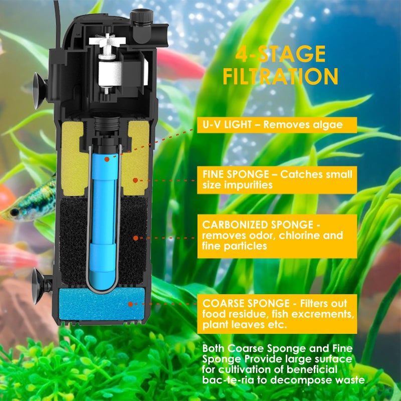AquaMiracle فلتر أكواميراكل لحوض السمك للمياه الخضراء، فلتر حوض سمك U-V مع مؤقت (4/8/12/24 ساعة)، وضع مزدوج (تهوية/هطول الأمطار) لحوض سمك 10-40 جالون، معدل وتوجيه تدفق قابل للتعديل - Image 3