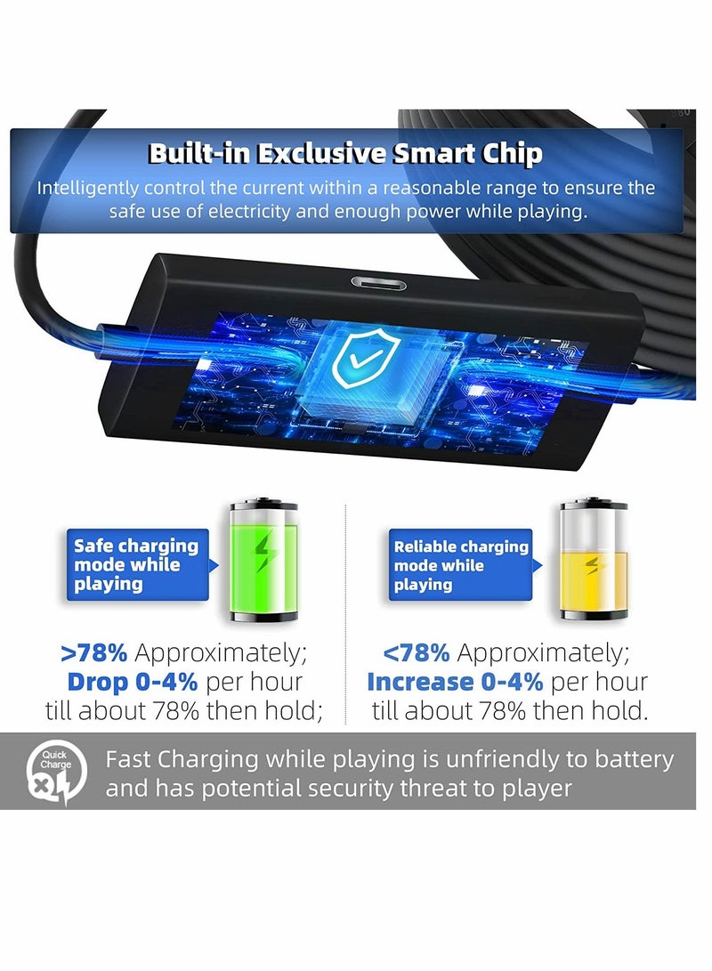 SYOSI Design 5m 16ft Link Cable for Oculus Meta Quest 2 with a Separate Charging Port for Ultra Durable Power USB 3.0 Type A to C Charger Cable for VR Headset Accessories and Gaming PC - Image 4