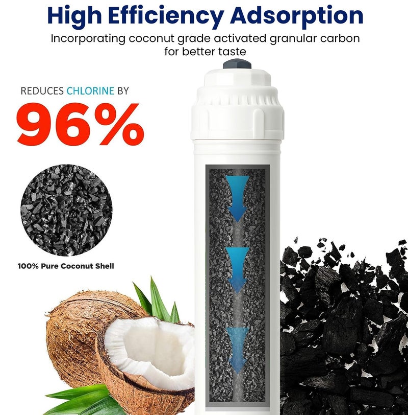 SHAPURE Ro Service Filter Kit of Membrane & Filter for All Type of Water Purifier Ro Membrane, Inline, Tds Meter, Uf, Mineral, Housing, Connectors, Yearly Shapure Kit Works Up to 2500 Tds, Pack of 1 - Image 4