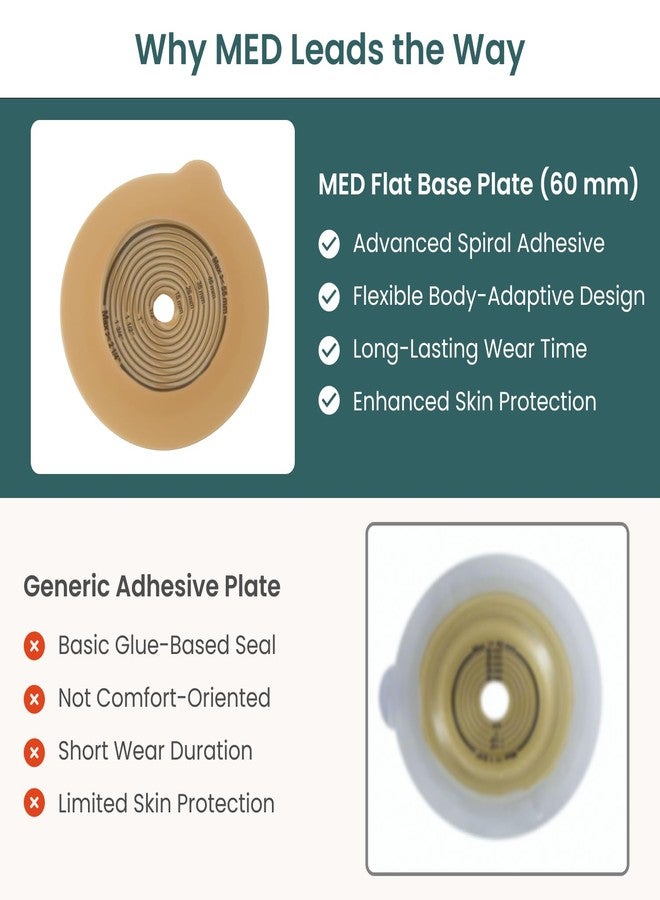 MED BP 260 - 1973 Flat Ostomy Base Plate 60 mm (Pack of 5) with Spiral Adhesive, Skin-Friendly Leak-Proof Seal for Colostomy/Ileostomy/Urostomy - Image 3