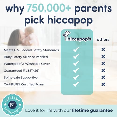 hiccapop Pack and Play Mattress Pad (38"x26"x1.25"), Playpen Pad, Portable Crib Mattress with Carry Bag, 1.25" Thick - Image 4