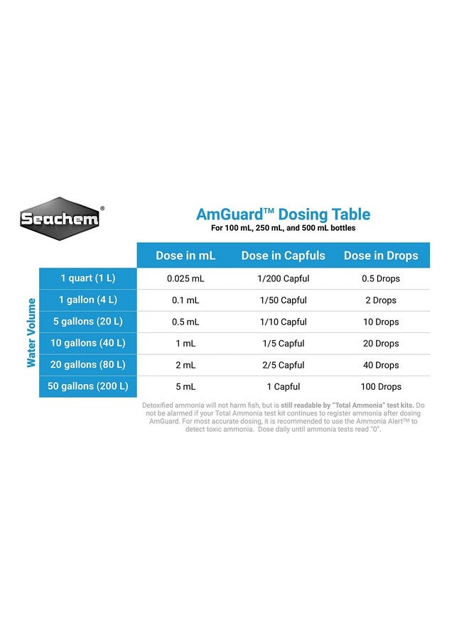 Seachem AmGuard 250ml - Image 2