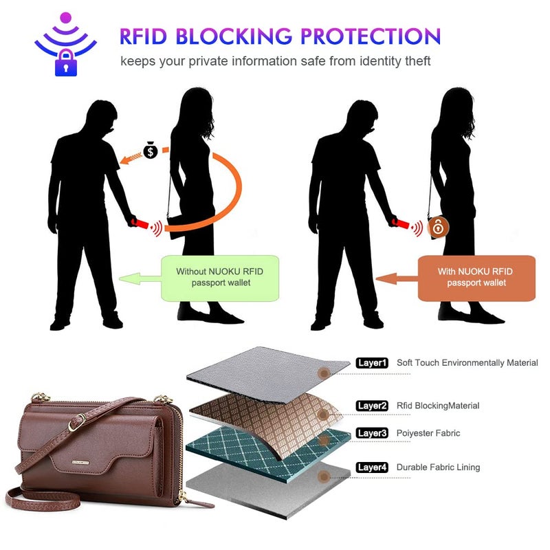 nuoku Passport Holder, RFID Blocking Passport Wallet with Zipper 2 Straps, Travel Document Organizer for Family, Coffee - Image 5