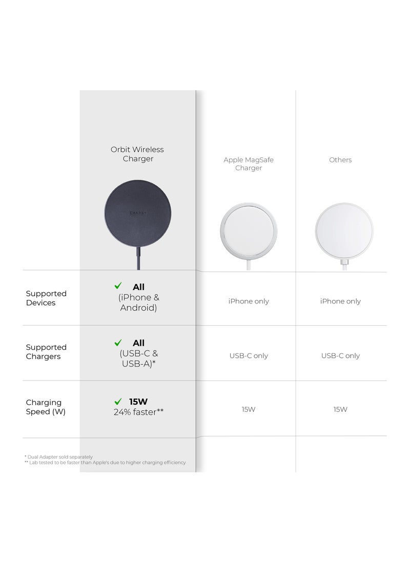 Charby - Charby Orbit Wireless Charger 15W MagSafe Magnetic Wireless Charger - Image 1