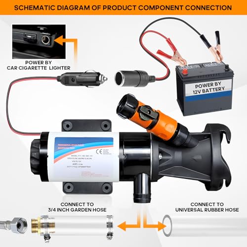 folconroad Macerator Pump for RV, 12V 12GPM RV Macerator with Quick-Release, Sewage Pump with Garden Hose Discharge Port for Marine, Campers, Kitchen, and Bathroom - Image 3