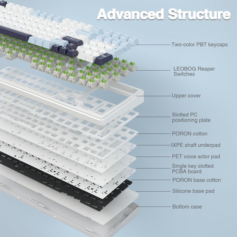 AULA F99 Wireless Gaming Keyboard, 3 Modes, 2.4GHz/Type-C/BT5.0 Mechanical Keyboard with Five-Layer Padding Structure, RGB, 8000 mAh, QWERTY, Hot-swap Custom Keyboard Mechanical (Gacier Blue) - Image 4