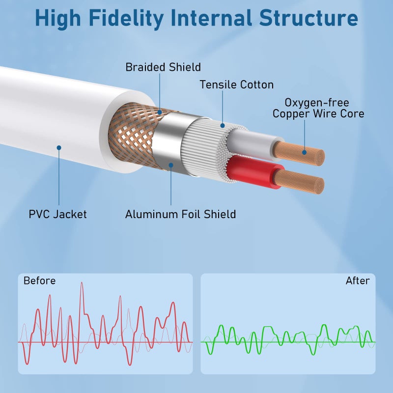 EBXYA كابل EBXYA XLR بطول 50 قدم - حزمة متميزة من كابل ميكروفون متوازن مع كابل ميكروفون ومكبر صوت 3 دبابيس XLR ذكر إلى أنثى، أبيض - Image 2