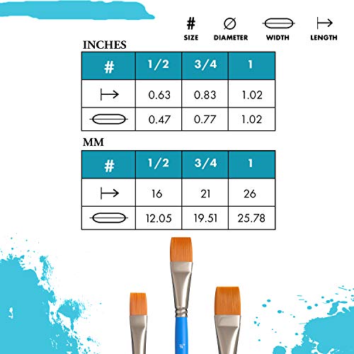 Princeton Select Artiste, Series 3750, Paint Brush for Acrylic, Watercolor and Oil, Flat Wash, 3/4 Inch - Image 3