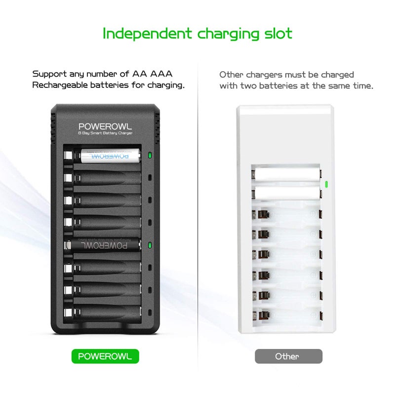 POWEROWL Rechargeable AA Batteries with Charger, 8 Pack of 2800mAh High Capacity Low Self Discharge Ni-MH Double A Batteries with Smart 8 Bay Battery Charger (USB Fast Charging, Independent Slot) - Image 5