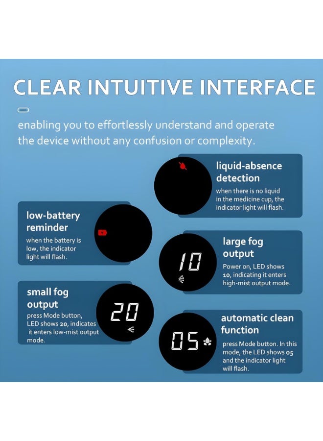 جهاز استنشاق أوتوماتيكي احترافي محمول باليد - نيبولايزر شبكي ومرطب صغير بالموجات فوق الصوتية للمنزل والسفر - نظام دعم تنفسي متطور مع أقنعة مخصصة وقطع للفم - Image 4