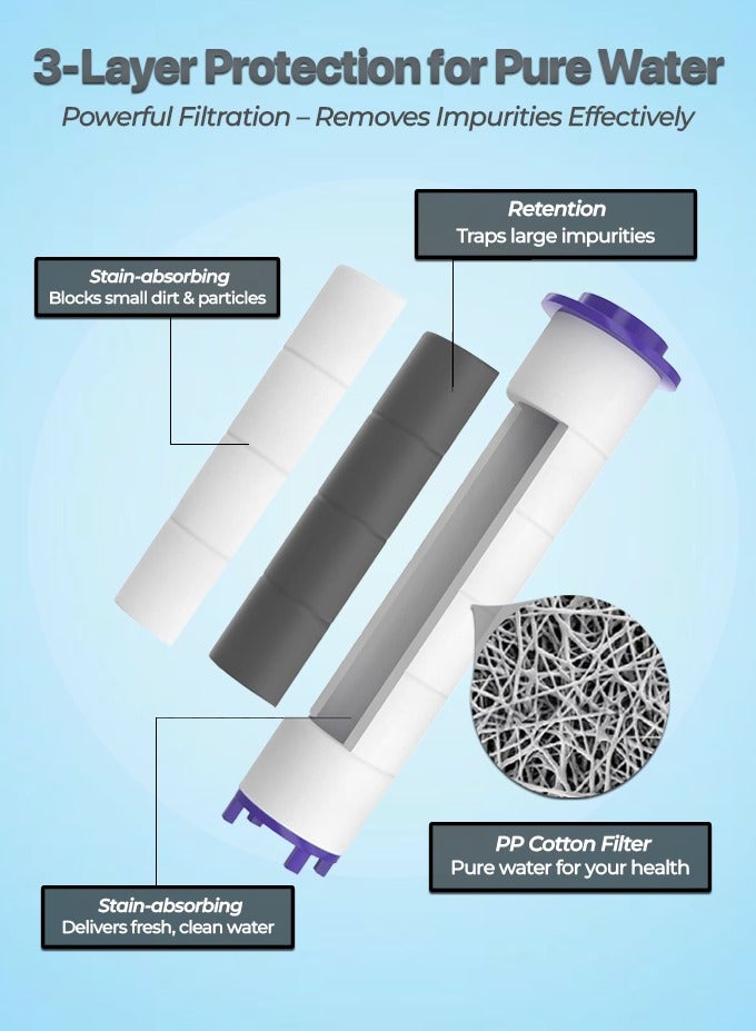 أيه بي جي خرطوشة فلتر دش من قطن PP – فلتر بديل لرأس الدش اليدوي، يزيل الكلور والشوائب من المياه العسرة، سهل التركيب - Image 2